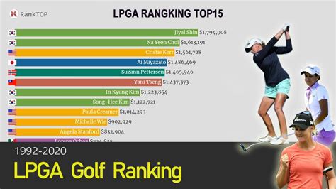 lpga rolex rankings 2013|top 10 LPGA players ranking.